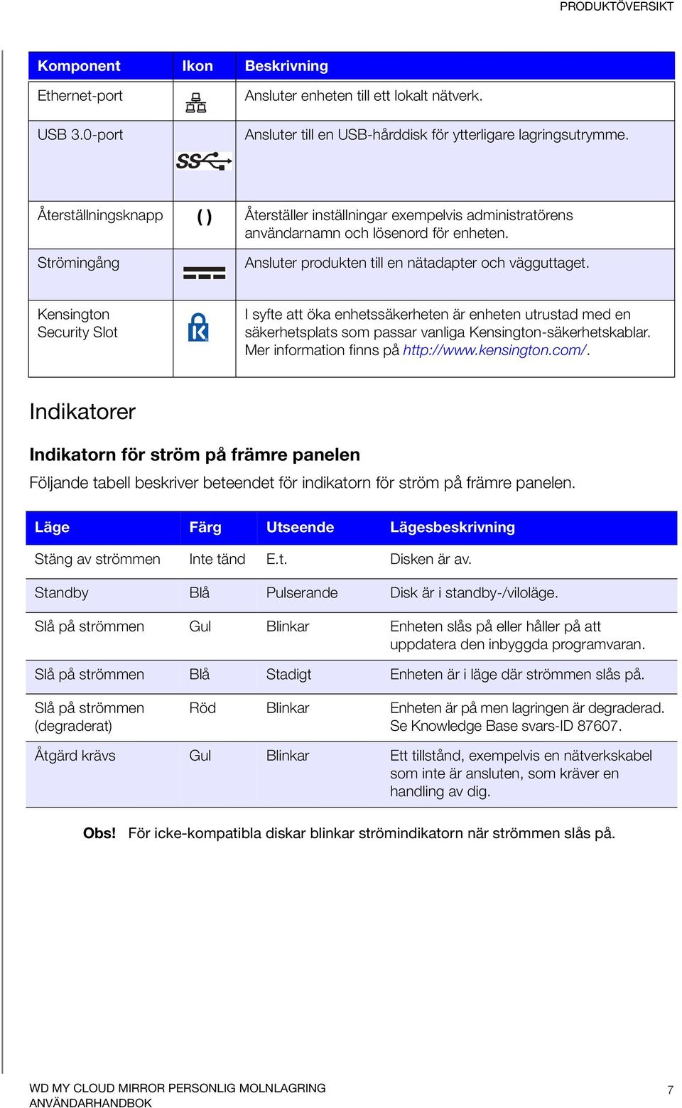 Kensington Security Slot I syfte att öka enhetssäkerheten är enheten utrustad med en säkerhetsplats som passar vanliga Kensington-säkerhetskablar. Mer information finns på http://www.kensington.com/.