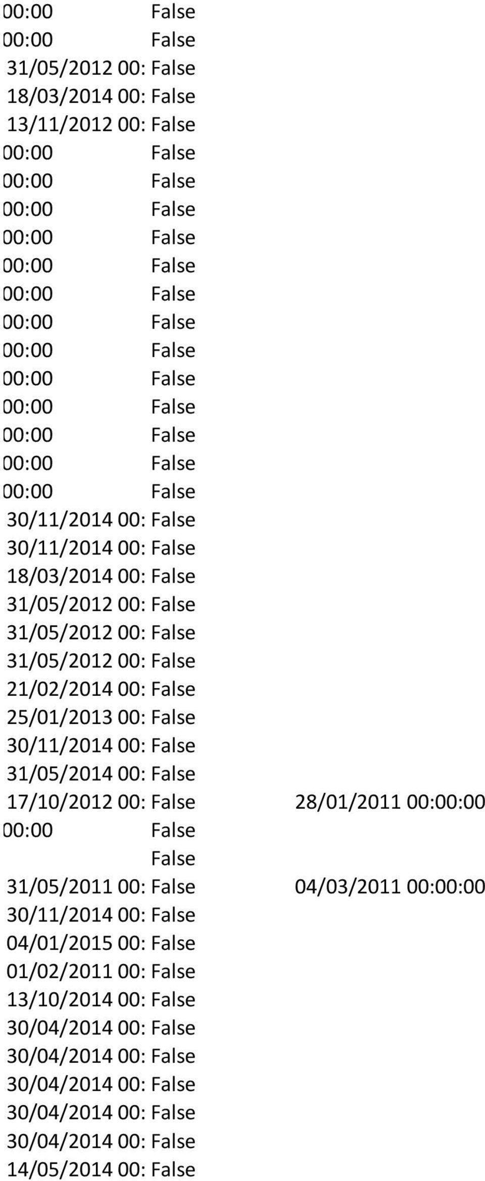 21/02/2014 00:00:00 25/01/2013 00:00:00 30/11/2014 00:00:00 31/05/2014 00:00:00 17/10/2012 00:00:00 28/01/2011 00:00:00 /05/2014 00:00:00 31/05/2011 00:00:00 04/03/2011 00:00:00