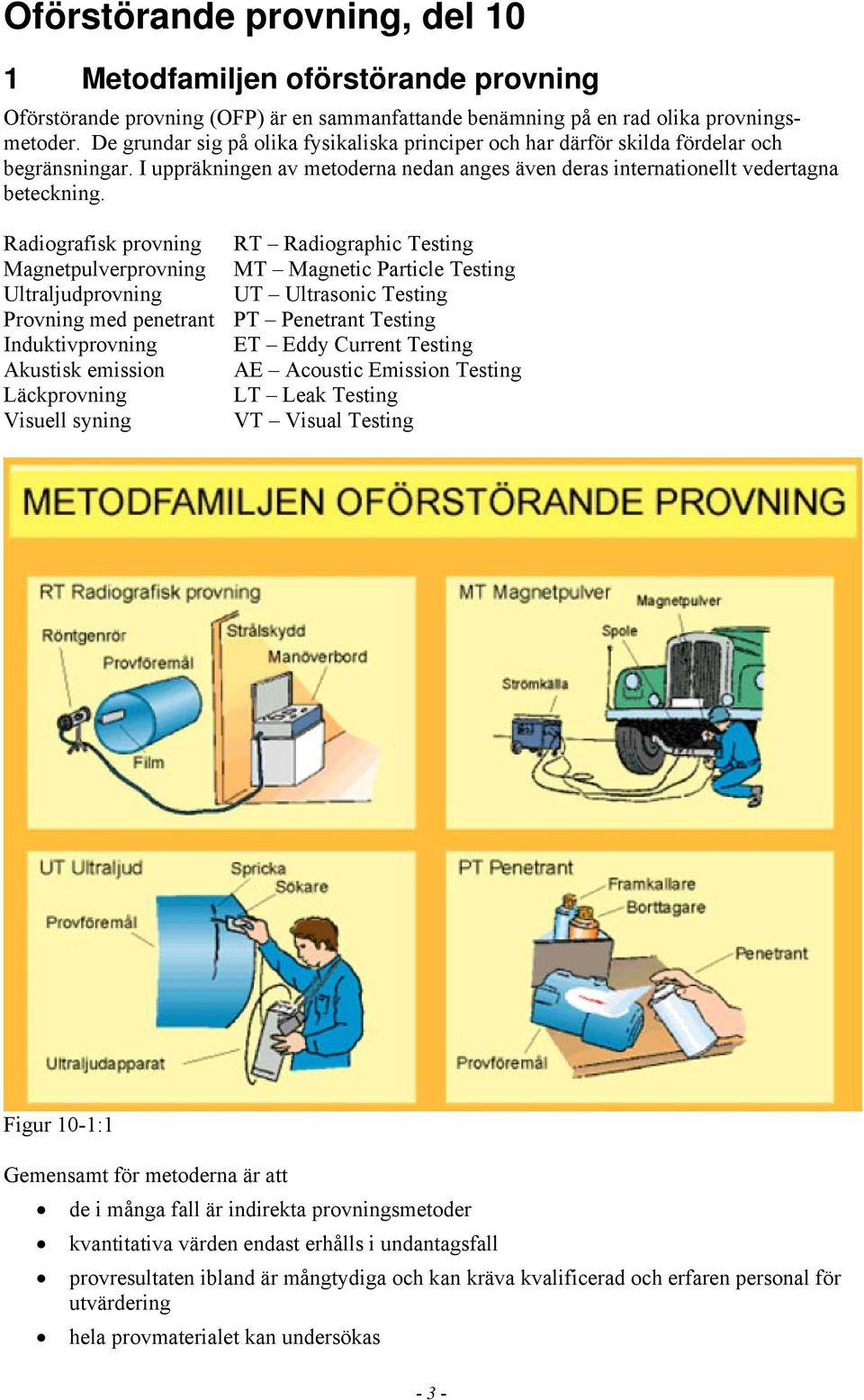 Radiografisk provning RT Radiographic Testing Magnetpulverprovning MT Magnetic Particle Testing Ultraljudprovning UT Ultrasonic Testing Provning med penetrant PT Penetrant Testing Induktivprovning ET