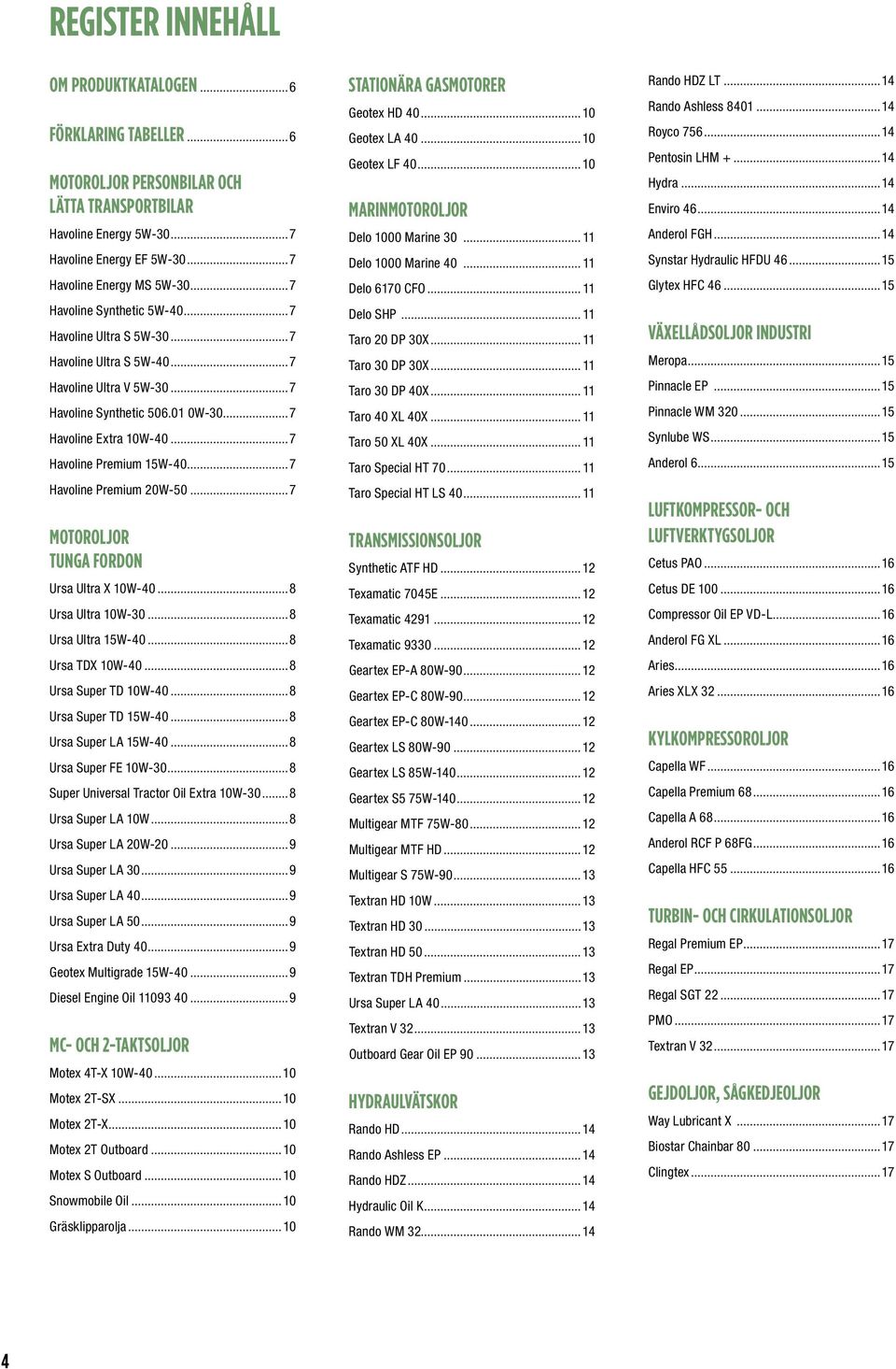 ..7 Havoline Premium 20W-50...7 MOTOROLJOR Tunga fordon Ursa Ultra X 10W-40...8 Ursa Ultra 10W-30...8 Ursa Ultra 15W-40...8 Ursa TDX 10W-40...8 Ursa Super TD 10W-40...8 Ursa Super TD 15W-40.