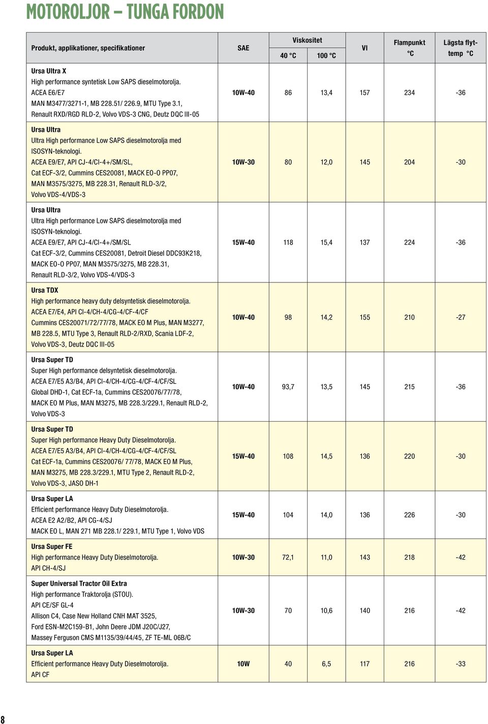 ACEA E9/E7, API CJ-4/CI-4+/SM/SL, Cat ECF-3/2, Cummins CES20081, MACK EO-O PP07, MAN M3575/3275, MB 228.