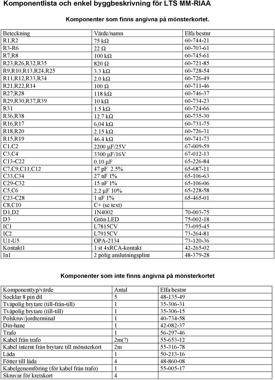 0 kω 60-726-49 R21,R22,R14 100 Ω 60-711-46 R27,R28 118 kω 60-746-37 R29,R30,R37,R39 10 kω 60-734-23 R31 1.5 kω 60-724-66 R36,R38 12.7 kω 60-735-30 R16,R17 6,04 kω 60-731-75 R18,R20 2.