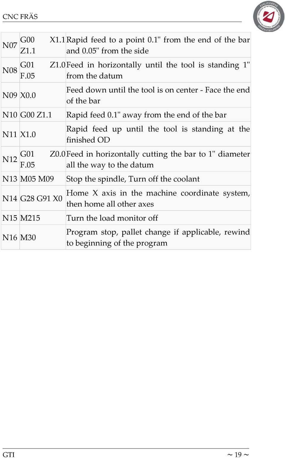 0 Rapid feed up until the tool is standing at the finished OD G01 F.05 Z0.