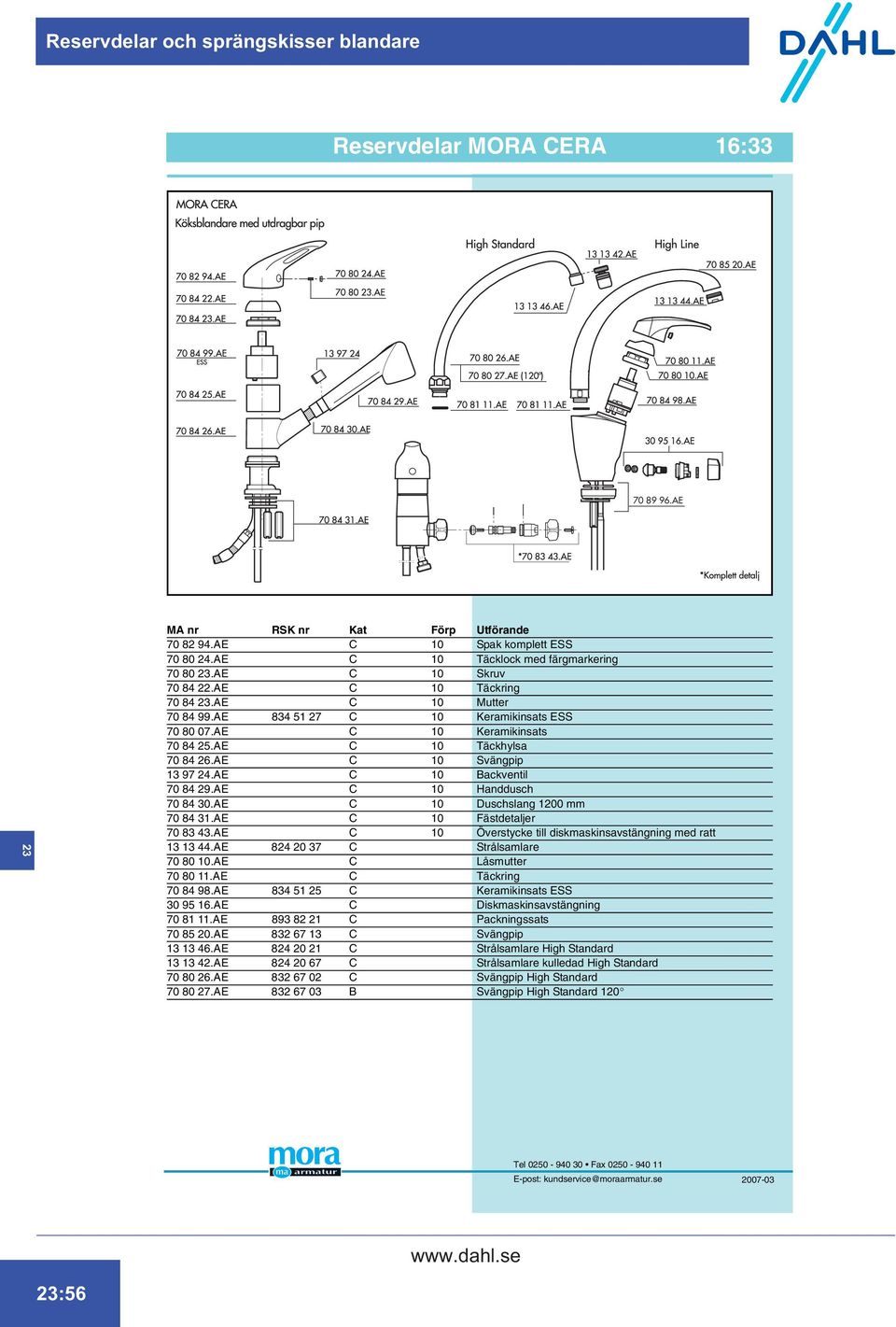 AE C 10 Duschslang 1200 mm 70 84 31.AE C 10 Fästdetaljer 70 83 43.AE C 10 Överstycke till diskmaskinsavstängning med ratt 13 13 44.AE 824 20 37 C Strålsamlare 70 80 10.AE C Låsmutter 70 80 11.