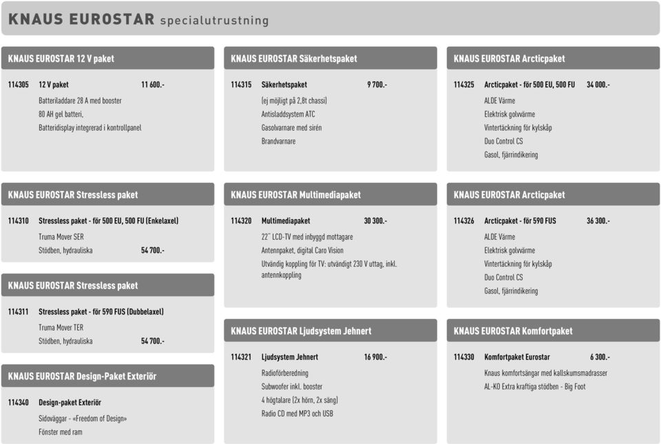 - (ej möjligt på 2,8t chassi) Antisladdsystem ATC Gasolvarnare med sirén Brandvarnare 114325 Arcticpaket - för 500 EU, 500 FU 34 000.