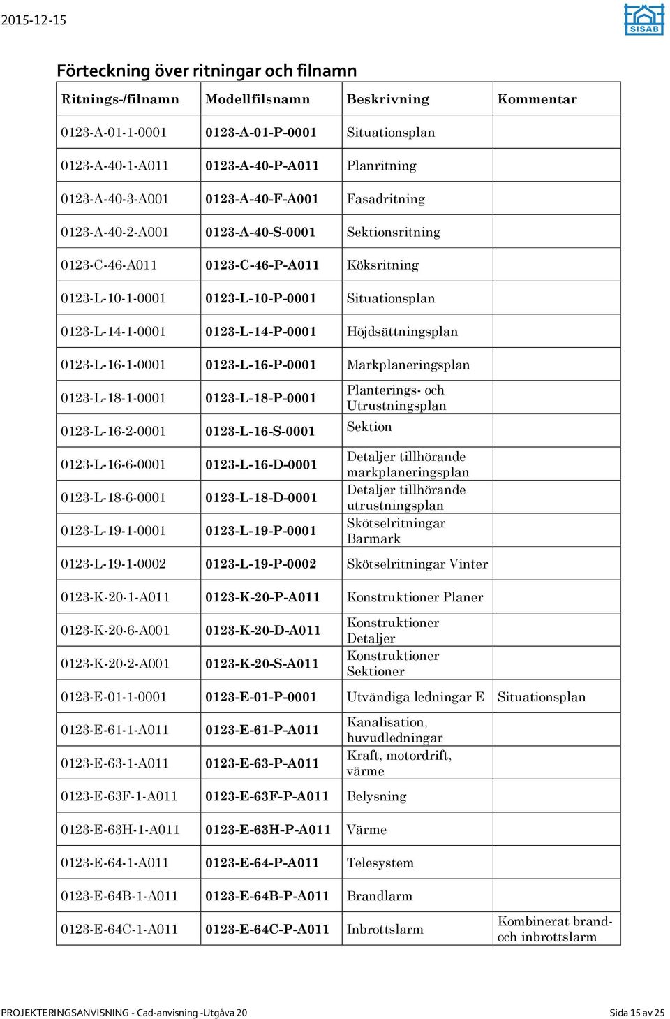 0123-L-14-1-0001 0123-L-14-P-0001 Höjdsättningsplan 0123-L-16-1-0001 0123-L-16-P-0001 Markplaneringsplan 0123-L-18-1-0001 0123-L-18-P-0001 0123-L-16-2-0001 0123-L-16-S-0001 Sektion Planterings- och