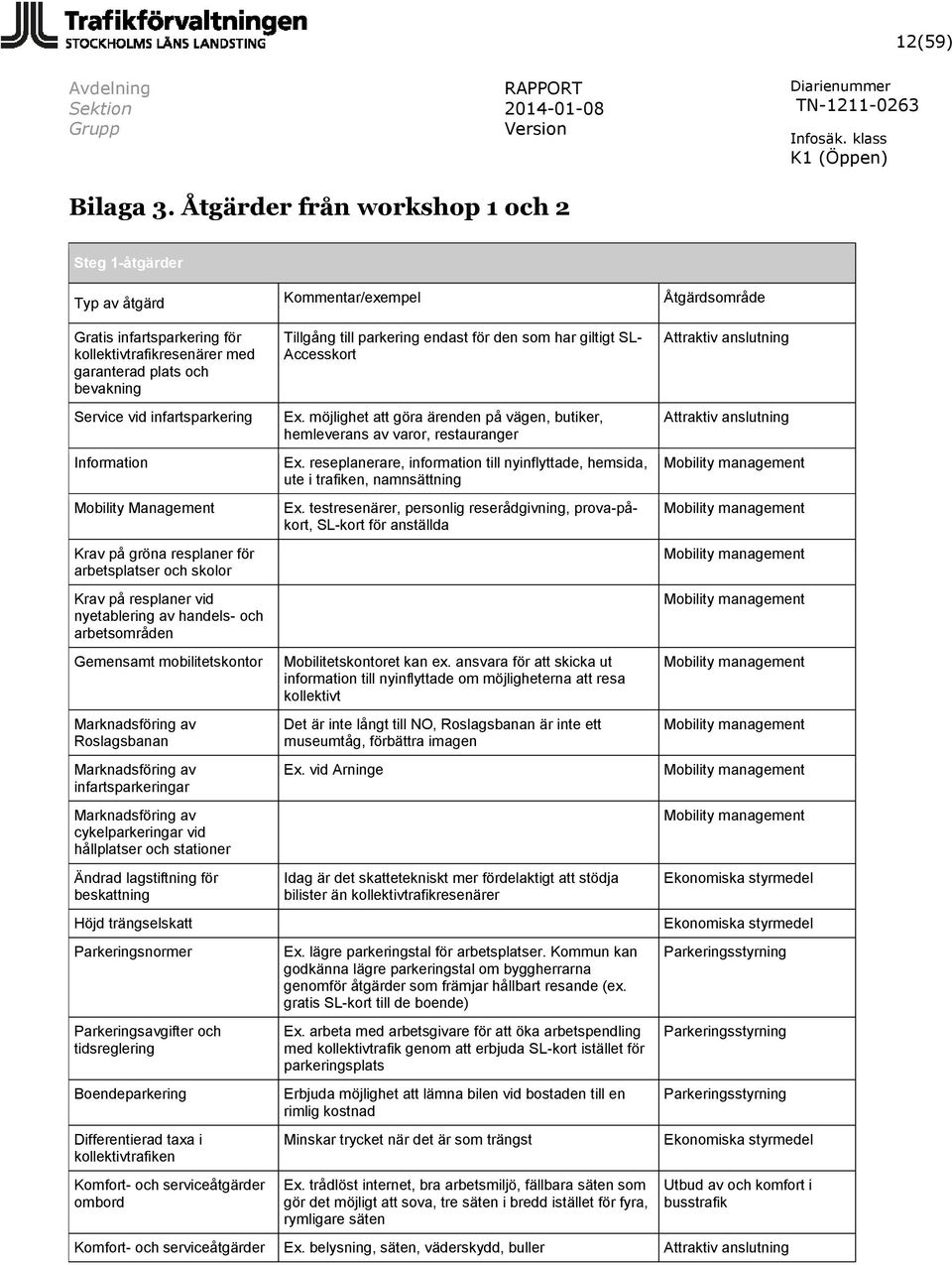 parkering endast för den som har giltigt SL- Accesskort Attraktiv anslutning Service vid infartsparkering Information Mobility Management Krav på gröna resplaner för arbetsplatser och skolor Krav på