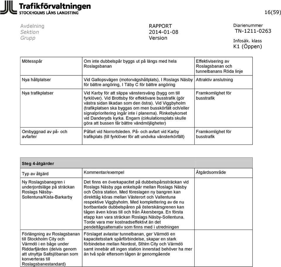 Vid Viggbyholm (trafikplatsen ska byggas om men busskörfält och/eller signalprioritering ingår inte i planerna). Rinkebykorset vid Danderyds kyrka.