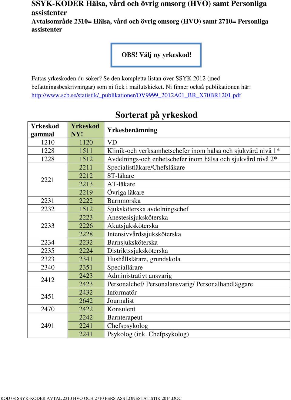 se/statistik/_publikationer/ov9999_2012a01_br_x70br1201.