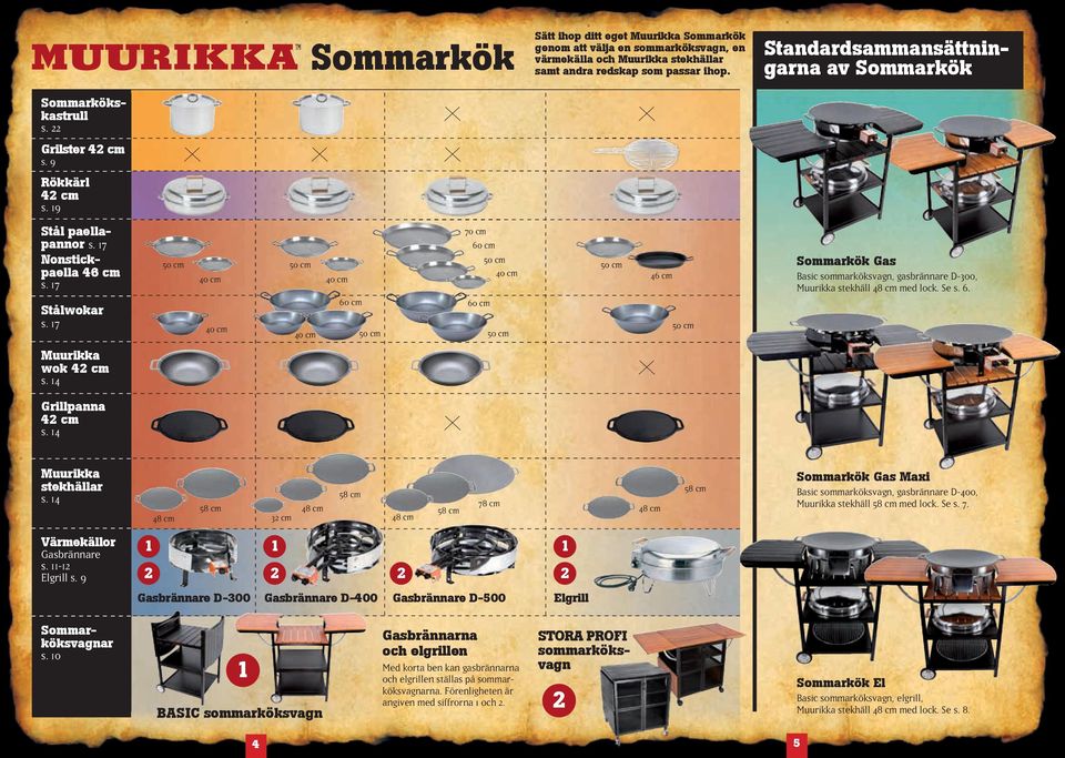 17 40 cm 40 cm 40 cm 40 cm 60 cm 70 cm 60 cm 40 cm 60 cm 46 cm Sommarkök Gas Basic sommarköksvagn, gasbrännare D-300, Muurikka stekhäll 48 cm med lock. Se s. 6. Muurikka wok 42 cm s.