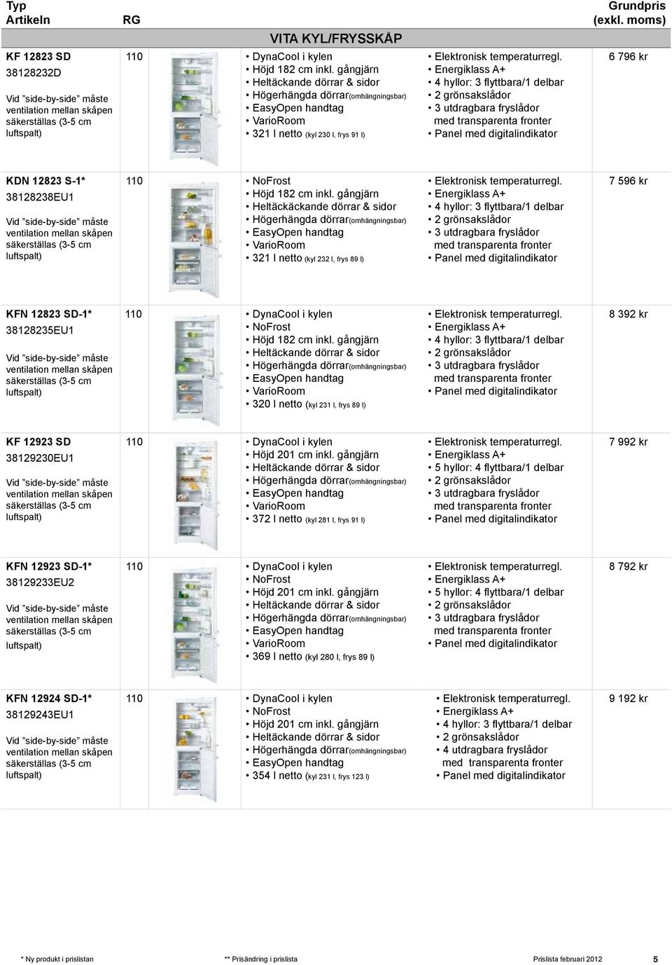 inkl. gångjärn Heltäckäckande dörrar & sidor 321 l netto (kyl 232 l, frys 89 l) 4 hyllor: 3 flyttbara/1 delbar 3 utdragbara fryslådor Panel med digitalindikator 7 596 kr KFN 12823 SD-1* 38128235EU1