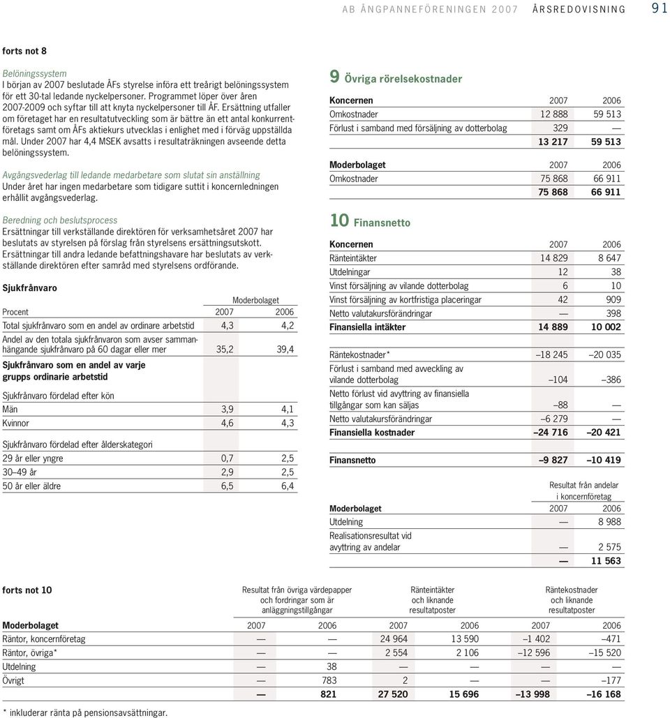Ersättning utfaller om företaget har en resultatutveckling som är bättre än ett antal konkurrentföretags samt om ÅFs aktiekurs utvecklas i enlighet med i förväg uppställda mål.