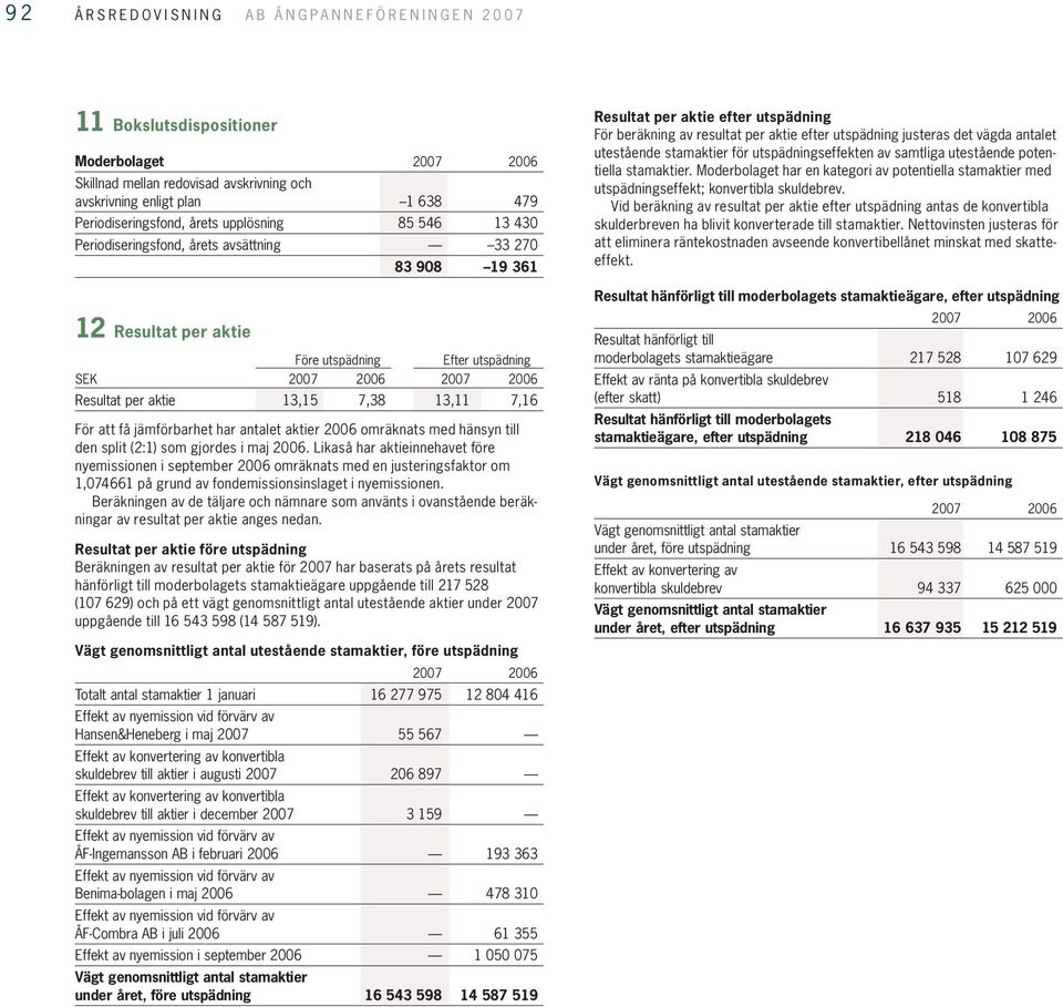 omräknats med hänsyn till den split (2:1) som gjordes i maj 2006.