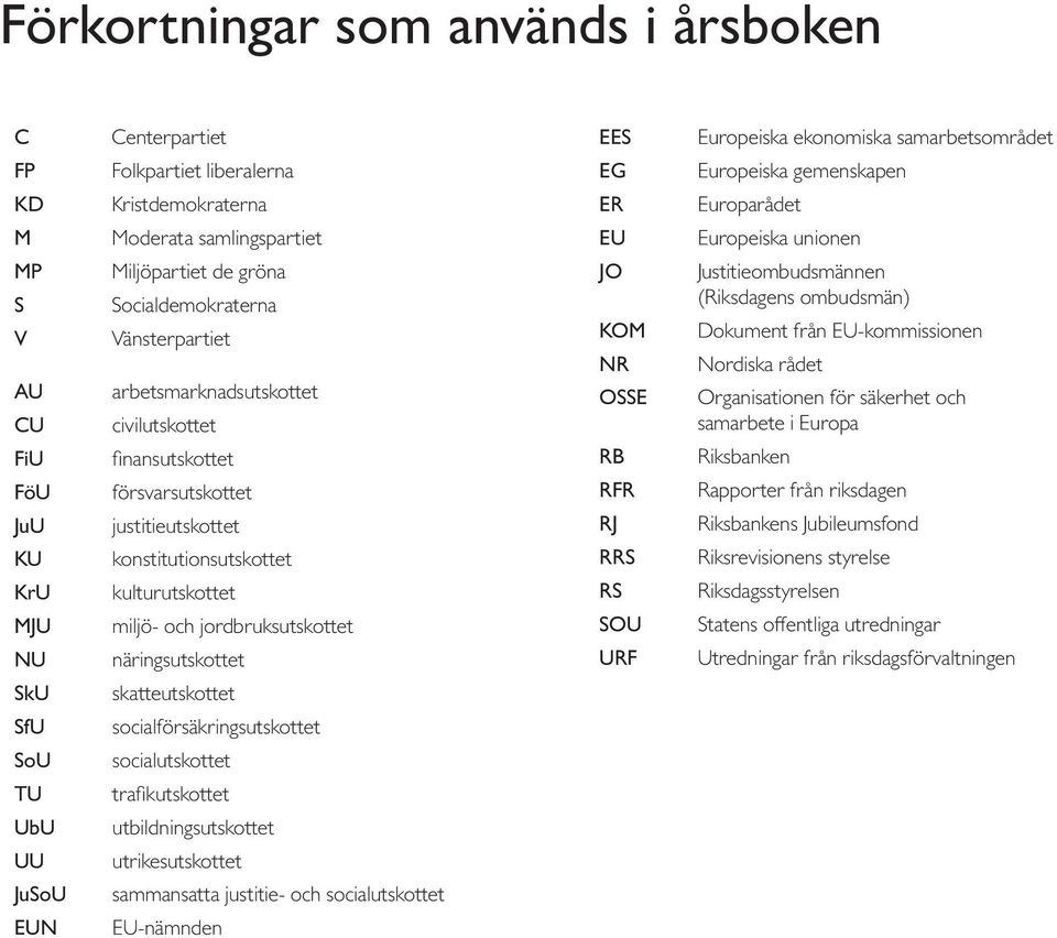 jordbruksutskottet näringsutskottet skatteutskottet socialförsäkringsutskottet socialutskottet trafikutskottet utbildningsutskottet utrikesutskottet sammansatta justitie- och socialutskottet