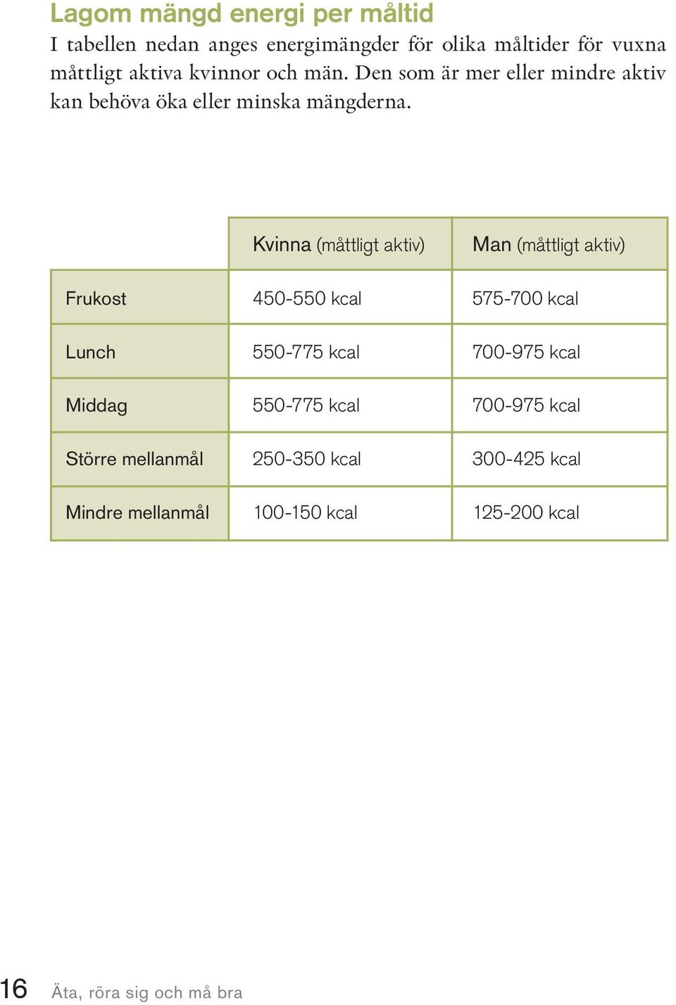 Utgå från att det till exempel ska vara fisk en dag, kyckling en dag, köttfärs en dag och så vidare. En lämplig fördelning av veckans luncher och middagar kan se ut som i rutan här bredvid.