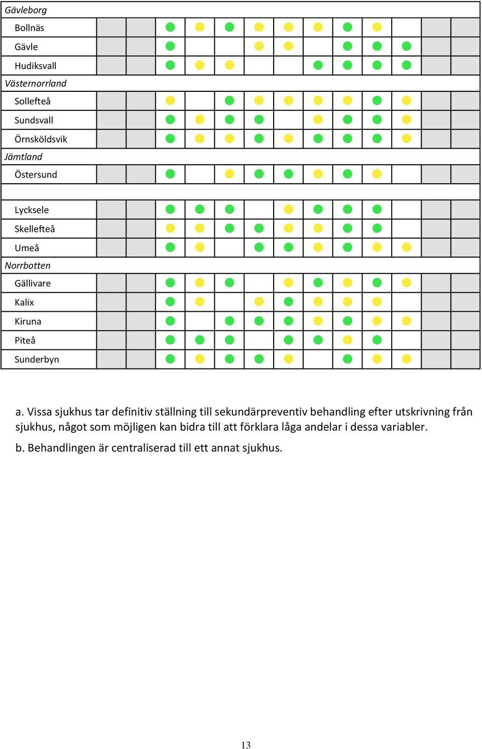 Vissa sjukhus tar definitiv ställning till sekundärpreventiv behandling efter utskrivning från sjukhus,