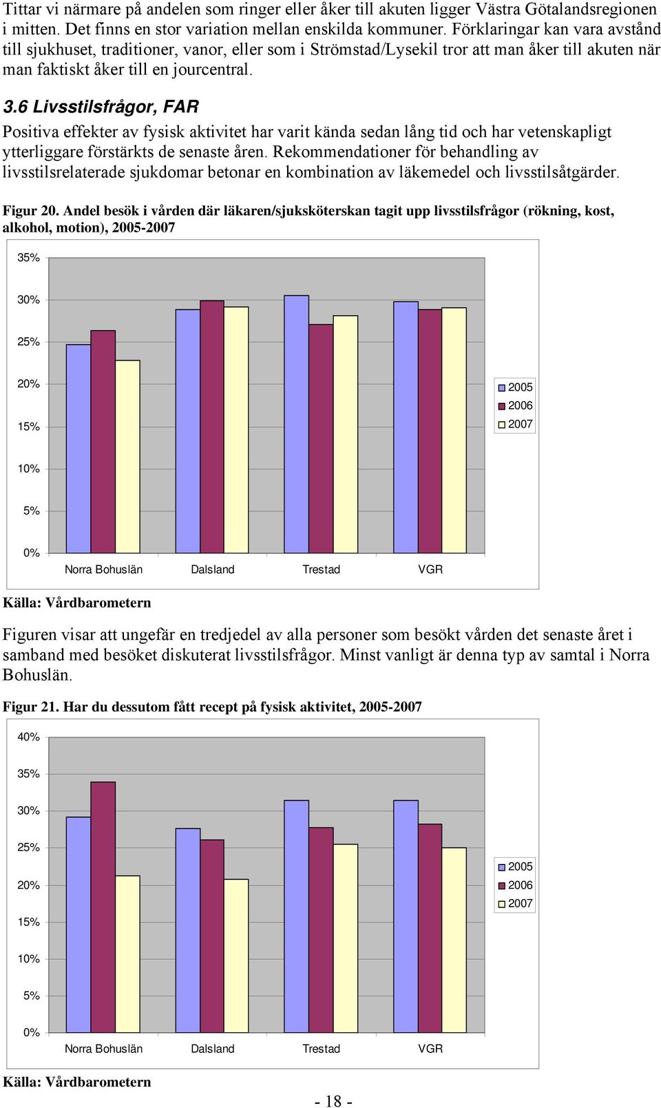 6 Livsstilsfrågor, FAR Positiva effekter av fysisk aktivitet har varit kända sedan lång tid och har vetenskapligt ytterliggare förstärkts de senaste åren.