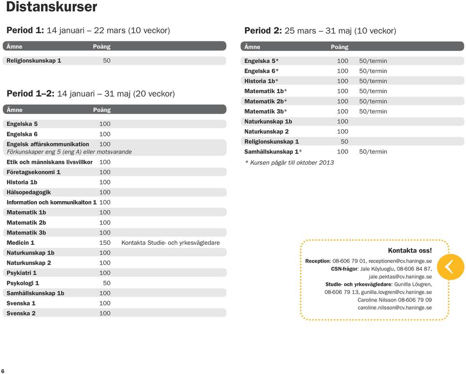 Information och kommunikaiton 1 100 Matematik 1b 100 Matematik 2b 100 Matematik 3b 100 Medicin 1 150 Kontakta Studie- och yrkesvägledare Naturkunskap 1b 100 Naturkunskap 2 100 Psykiatri 1 100