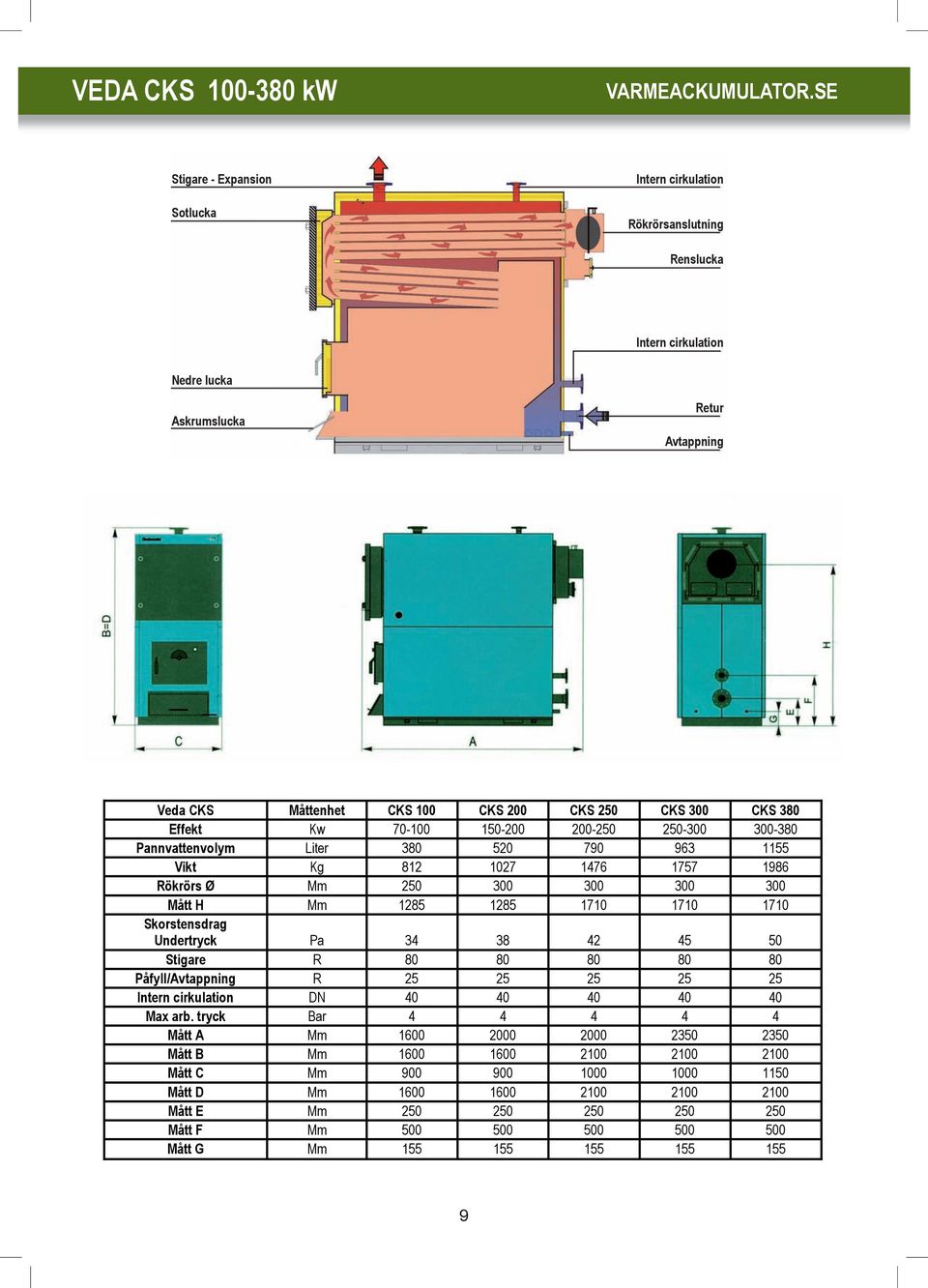 1710 1710 Skorstensdrag Undertryck Pa 34 38 42 45 50 Stigare R 80 80 80 80 80 Påfyll/Avtappning R 25 25 25 25 25 Intern cirkulation DN 40 40 40 40 40 Max arb.