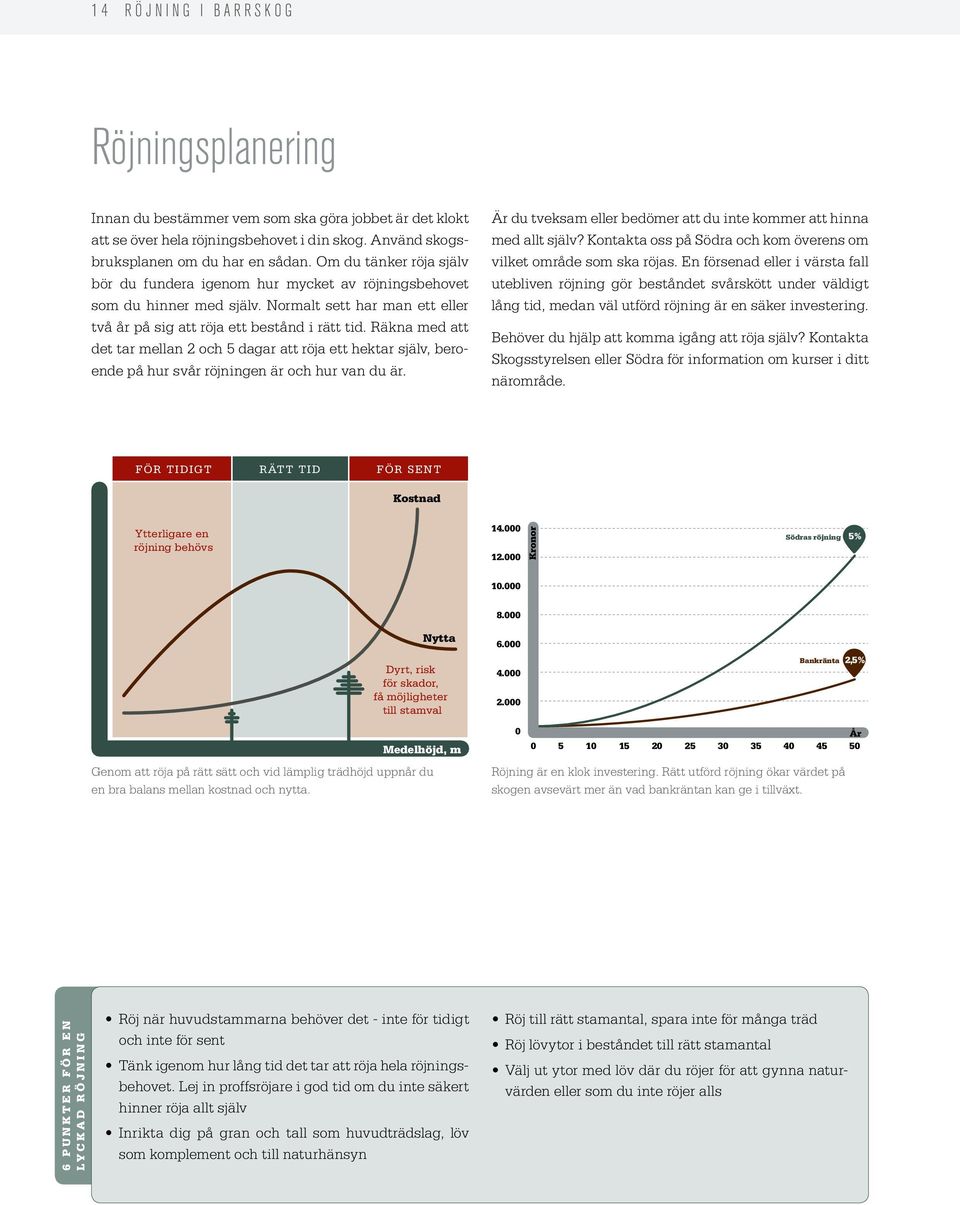 Räkna med att det tar mellan 2 och 5 dagar att röja ett hektar själv, beroende på hur svår röjningen är och hur van du är. Är du tveksam eller bedömer att du inte kommer att hinna med allt själv?