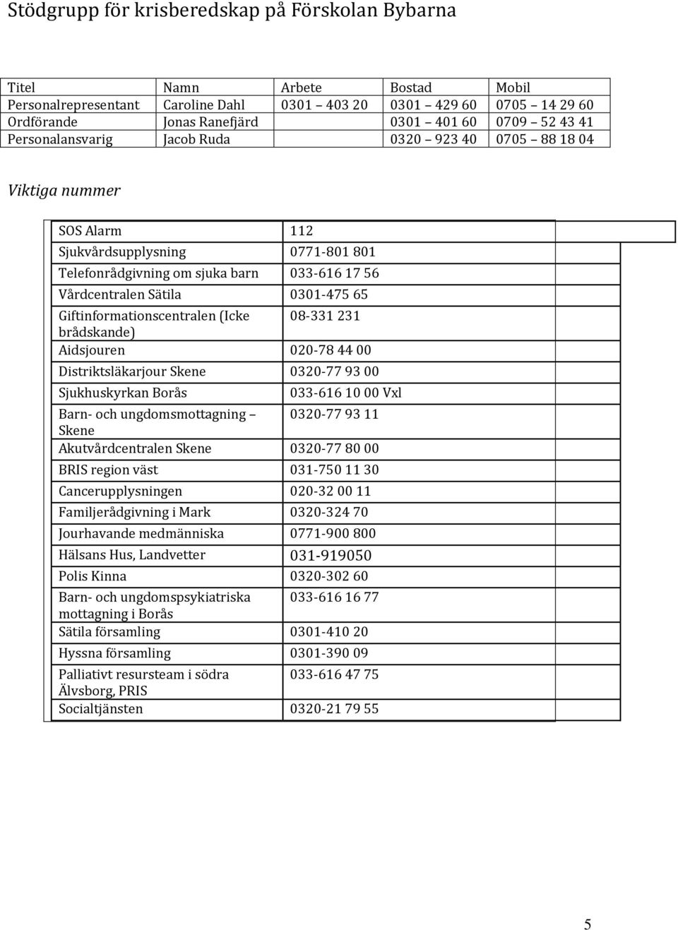 65 Giftinformationscentralen (Icke 08-331 231 brådskande) Aidsjouren 020-78 44 00 Distriktsläkarjour Skene 0320-77 93 00 Sjukhuskyrkan Borås 033-616 10 00 Vxl Barn- och ungdomsmottagning 0320-77 93