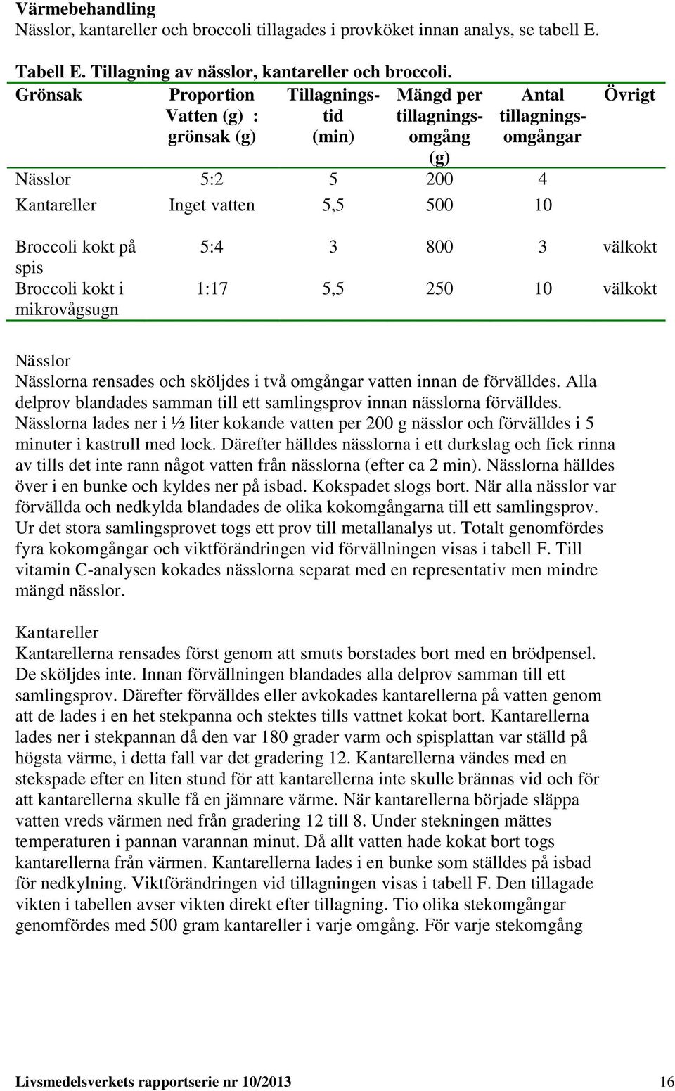 spis Broccoli kokt i mikrovågsugn 5:4 3 800 3 välkokt :7 5,5 50 0 välkokt Nässlor Nässlorna rensades och sköljdes i två omgångar vatten innan de förvälldes.