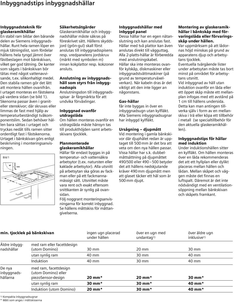 De kanter som sågats i bänkskivan bör tätas med något vattenavvisande, t.ex. silikonhaltigt medel. Den stabila ramen gör det lätt att montera hällen ovanifrån.