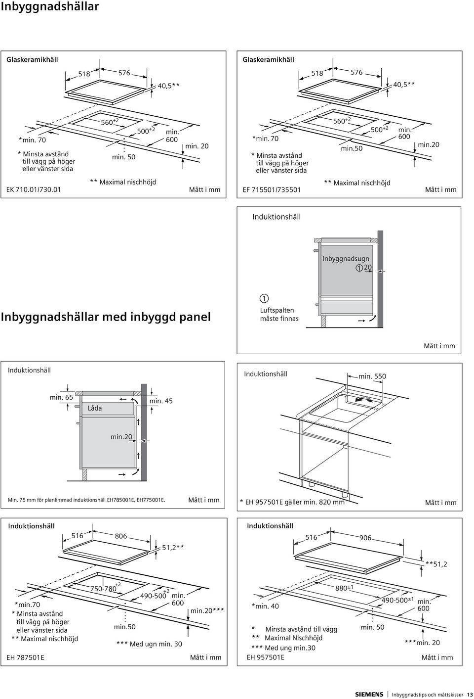 01 EF 715501/735501 Inbyggnadshällar med inbyggd panel Induktionshäll Induktionshäll Min.