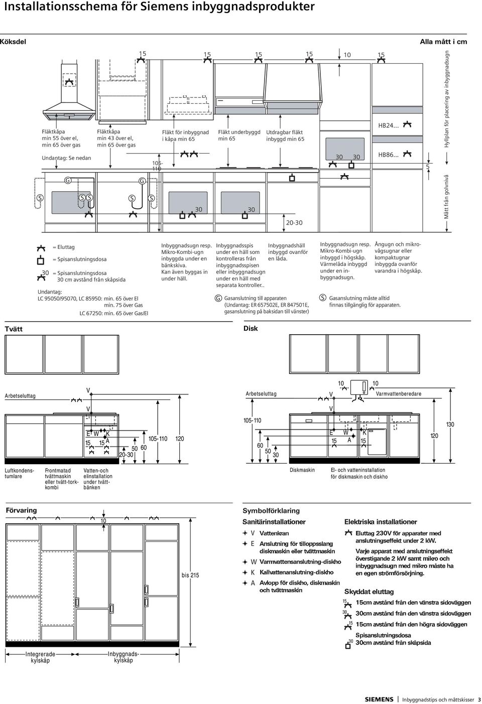 .. 5 Mått från golvnivå Hyllplan för placering av inbyggnadsugn 30 = Eluttag = Spisanslutningsdosa = Spisanslutningsdosa 30 cm avstånd från skåpsida Undantag: LC 95050/95070, LC 85950: 65 över El 75