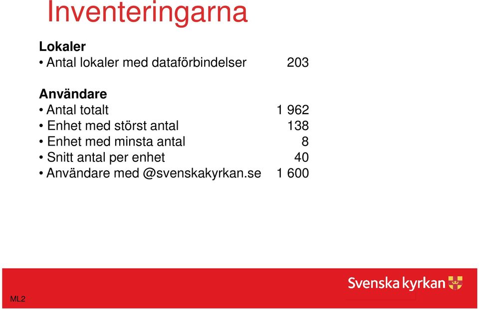 Enhet med störst antal 138 Enhet med minsta antal 8