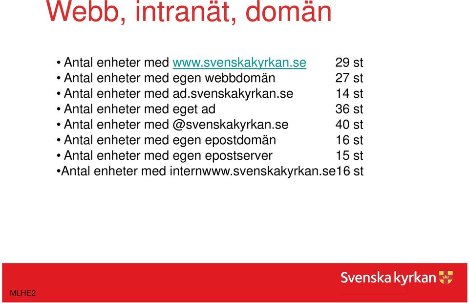 se 14 st Antal enheter med eget ad 36 st Antal enheter med @svenskakyrkan.