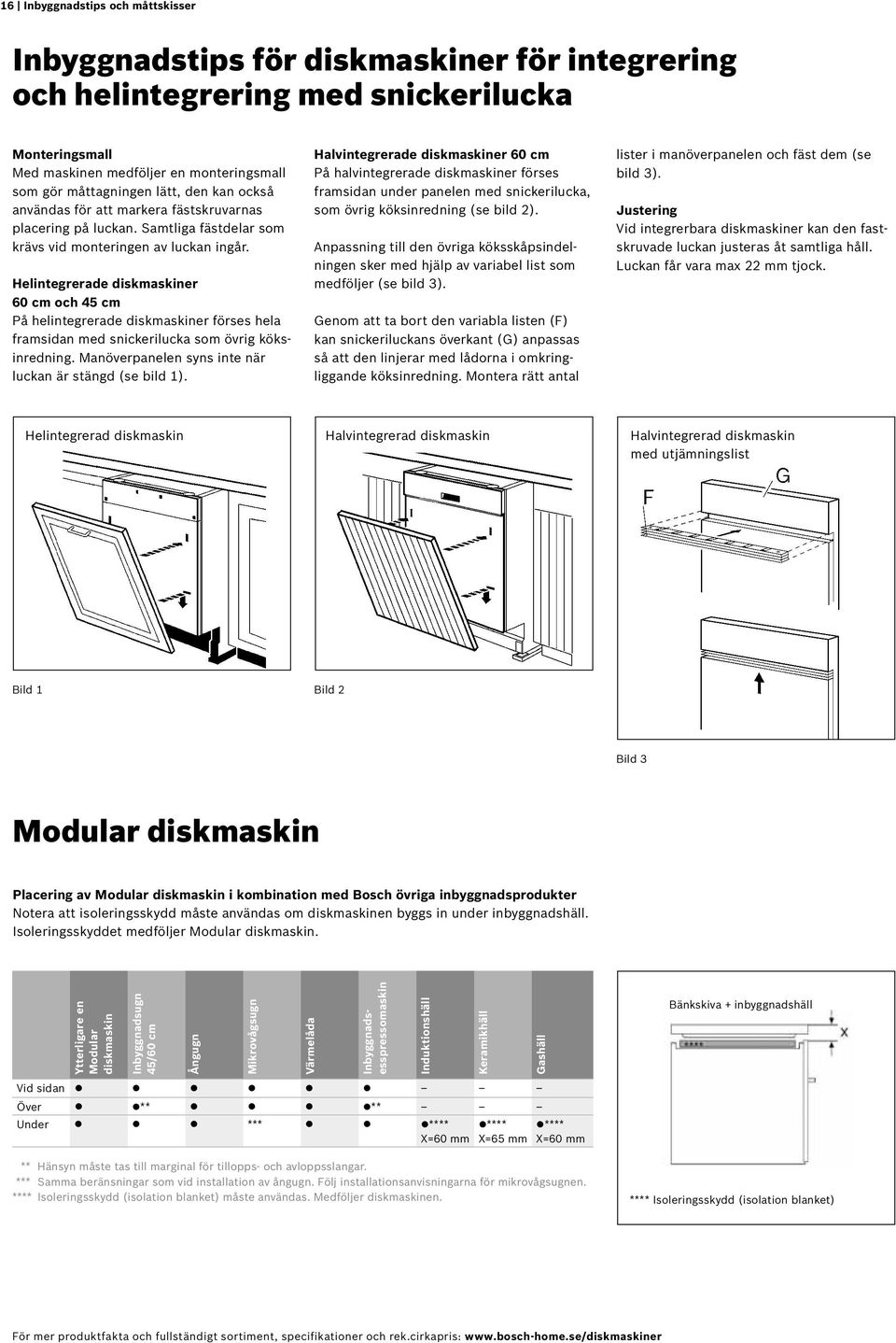 Helintegrerade diskmaskiner 60 cm och 45 cm På helintegrerade diskmaskiner förses hela framsidan med snickerilucka som övrig köksinredning. Manöverpanelen syns inte när luckan är stängd (se bild 1).