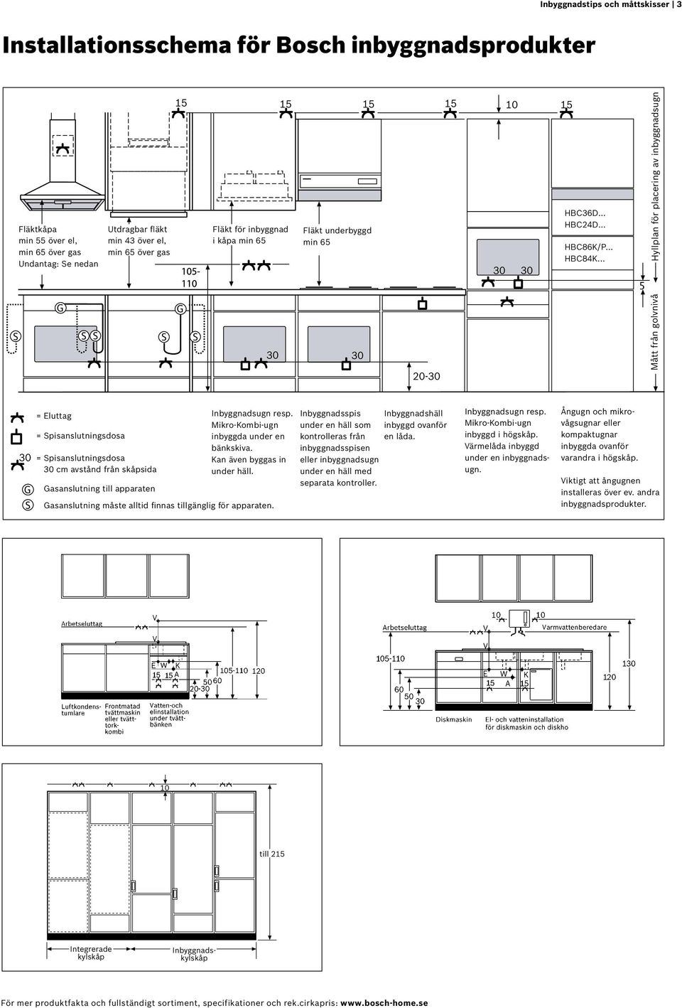 .. 5 Mått från golvnivå Hyllplan för placering av inbyggnadsugn 30 = Eluttag = Spisanslutningsdosa = Spisanslutningsdosa 30 cm avstånd från skåpsida Gasanslutning till apparaten Inbyggnadsugn resp.
