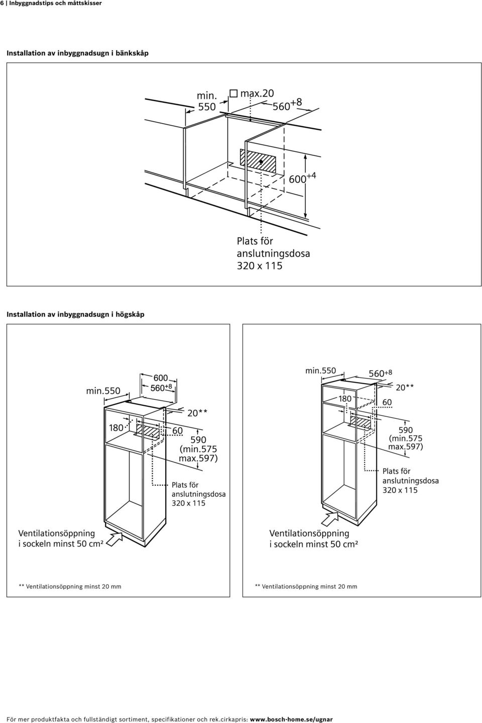 minst 20 mm ** Ventilationsöppning minst 20 mm För mer produktfakta och