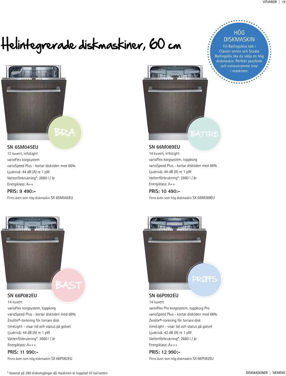 BRA BÄTTRE SN 65M045EU 13 kuvert, infolight varioflex korgsystem variospeed Plus - kortar disktiden med 66% Ljudnivå: 44 db (A) re 1 pw Vattenförbrukning*: 2660 l / år Energiklass: A++ PRIS: 9 490:-