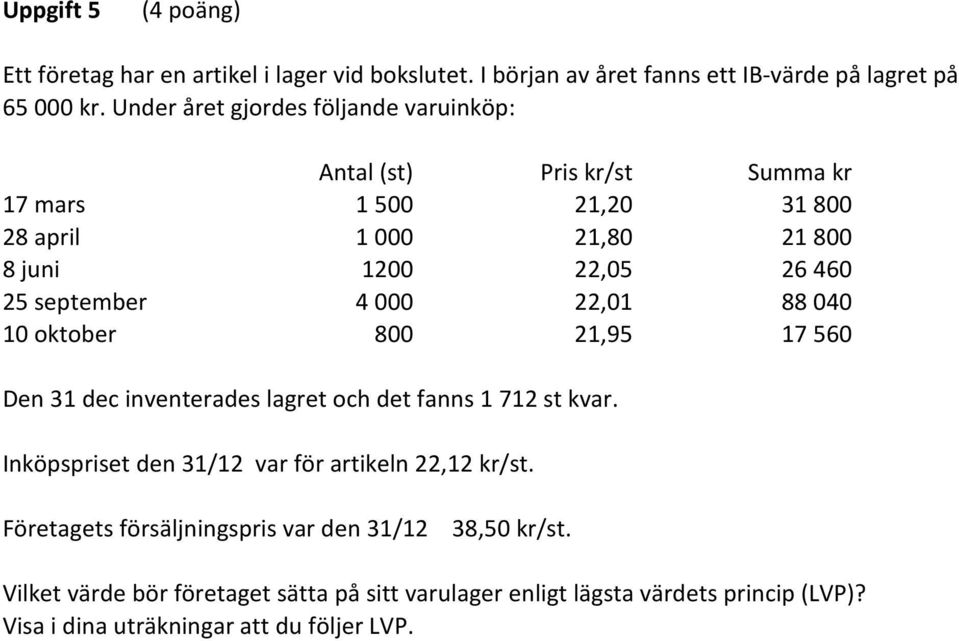 september 4 000 22,01 88 040 10 oktober 800 21,95 17 560 Den 31 dec inventerades lagret och det fanns 1 712 st kvar.