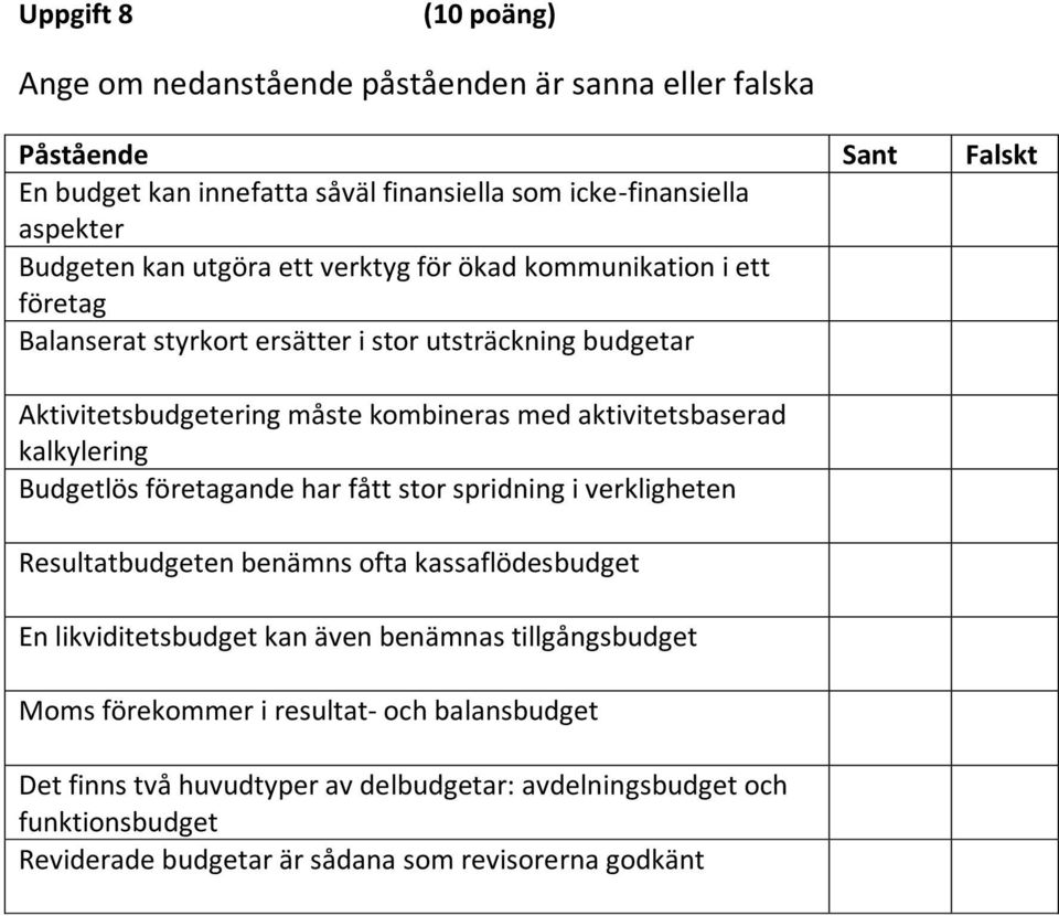 aktivitetsbaserad kalkylering Budgetlös företagande har fått stor spridning i verkligheten Resultatbudgeten benämns ofta kassaflödesbudget En likviditetsbudget kan även benämnas