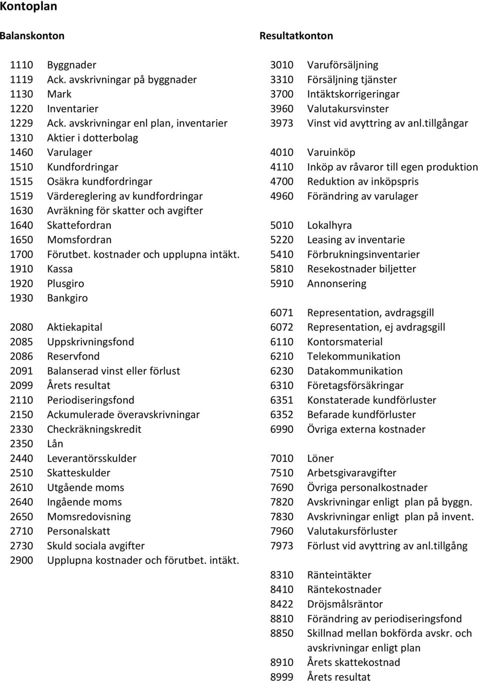 avskrivningar enl plan, inventarier 3973 Vinst vid avyttring av anl.