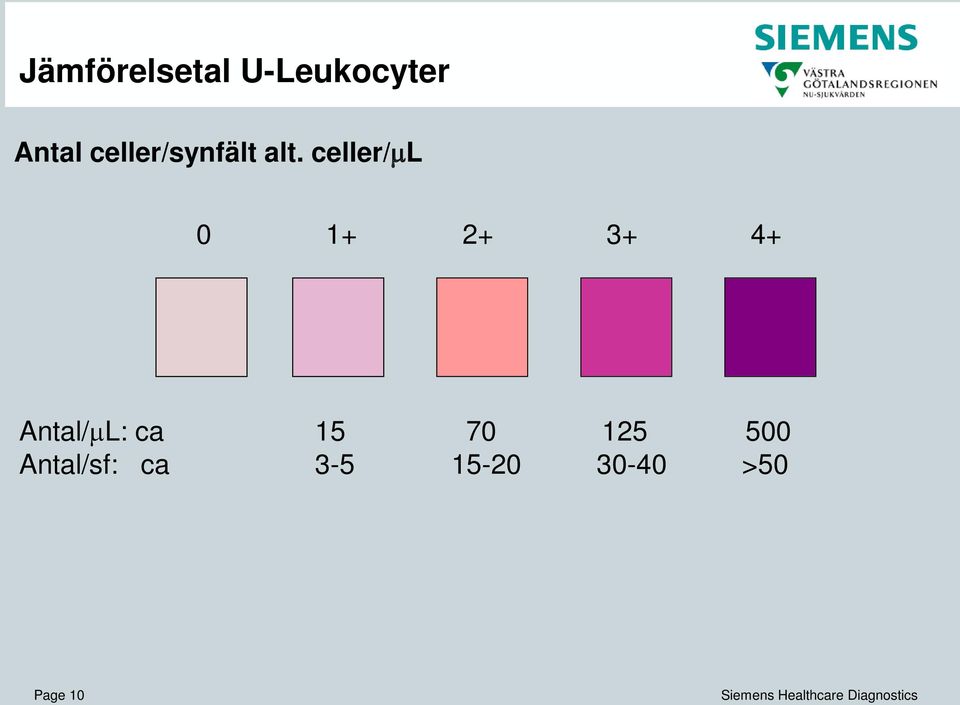 celler/µl 0 1+ 2+ 3+ 4+ Antal/µL: