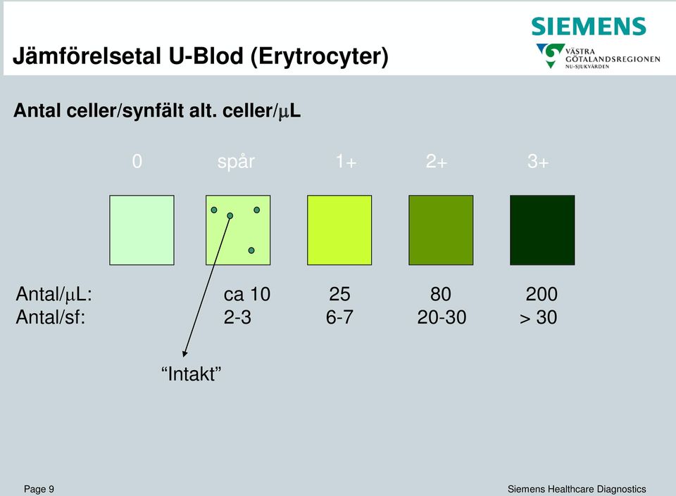 celler/µl 0 spår 1+ 2+ 3+ Antal/µL: ca