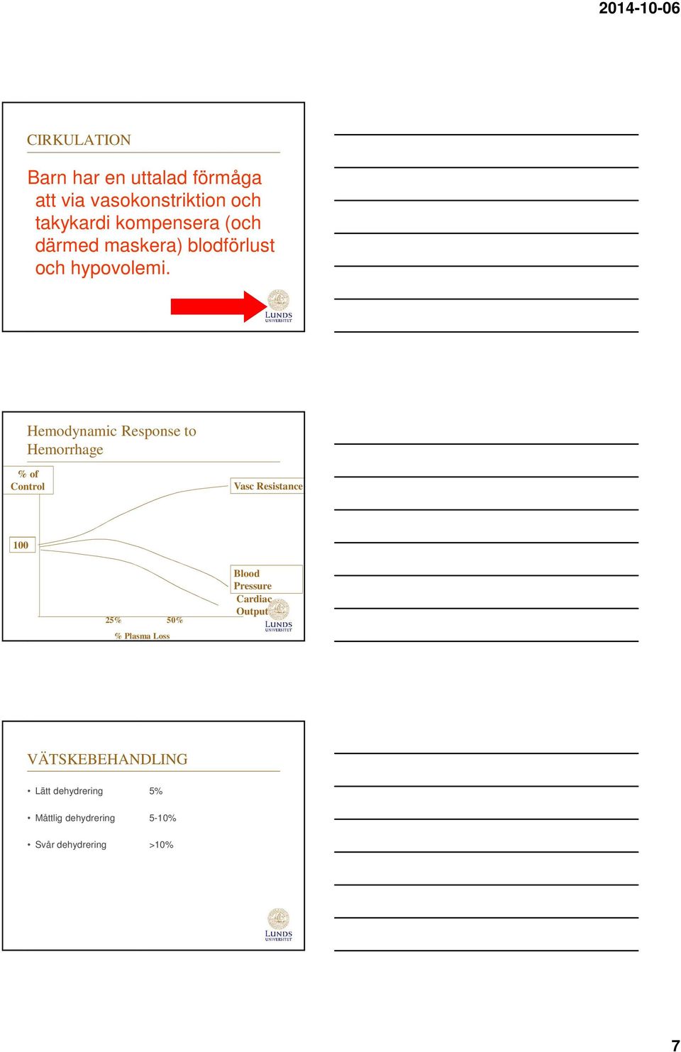 Hemodynamic Response to Hemorrhage % of Control Vasc Resistance 100 25% 50% % Plasma