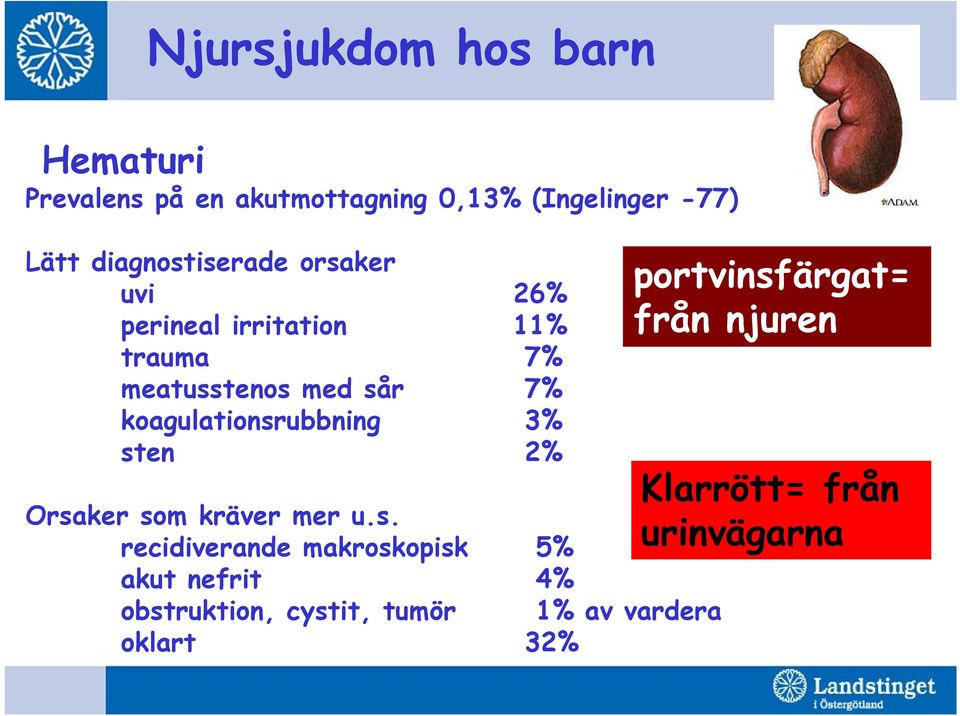 sten 2% Orsaker som kräver mer u.s. recidiverande makroskopisk 5% akut nefrit 4%