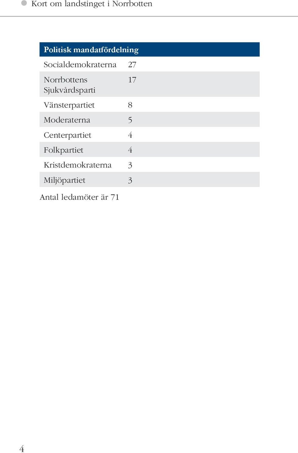 Sjukvårdsparti Vänsterpartiet 8 Moderaterna 5