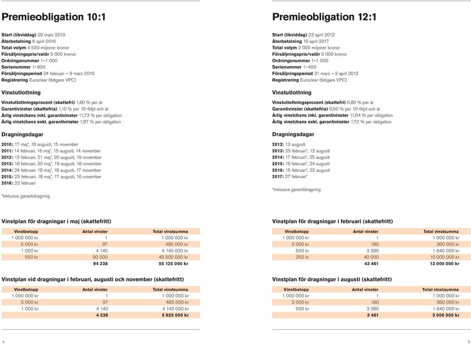 garantivinster 1,87 % per obligation 2010: 17 maj*, 16 augusti, 15 november 2011: 14 februari, 16 maj*, 15 augusti, 14 november 2012: 13 februari, 21 maj*, 20 augusti, 19 november 2013: 18 februari,