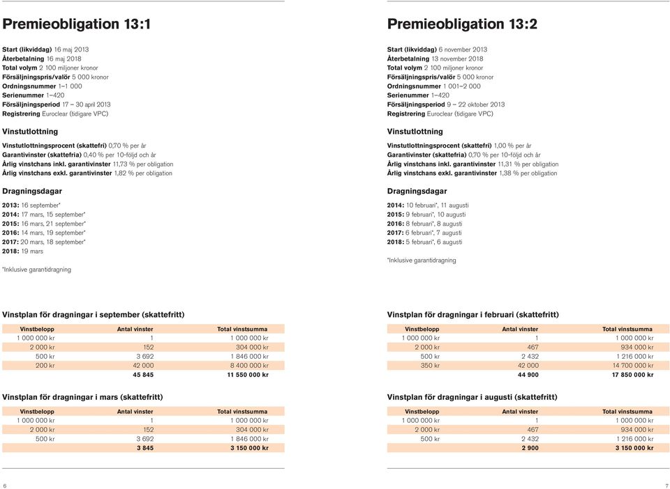 garantivinster 1,82 % per obligation 2013: 16 september* 2014: 17 mars, 15 september* 2015: 16 mars, 21 september* 2016: 14 mars, 19 september* 2017: 20 mars, 18 september* 2018: 19 mars Start