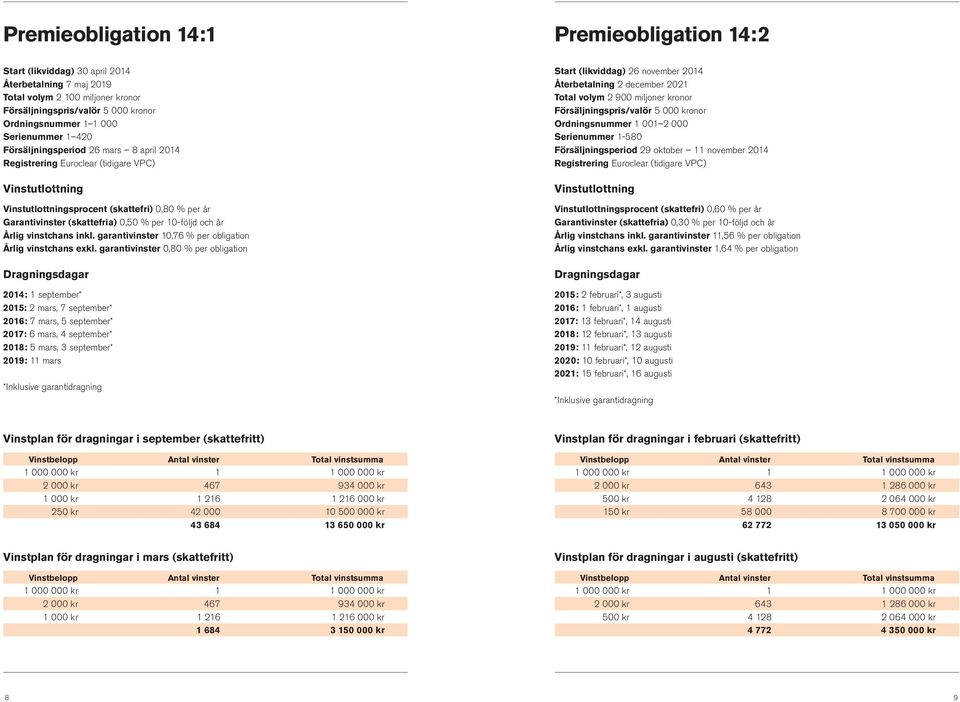 garantivinster 0,80 % per obligation 2014: 1 september* 2015: 2 mars, 7 september* 2016: 7 mars, 5 september* 2017: 6 mars, 4 september* 2018: 5 mars, 3 september* 2019: 11 mars Start (likviddag) 26