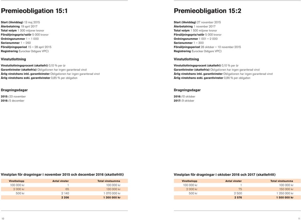 garantivinster Obligationen har ingen garanterad vinst Årlig vinstchans exkl.