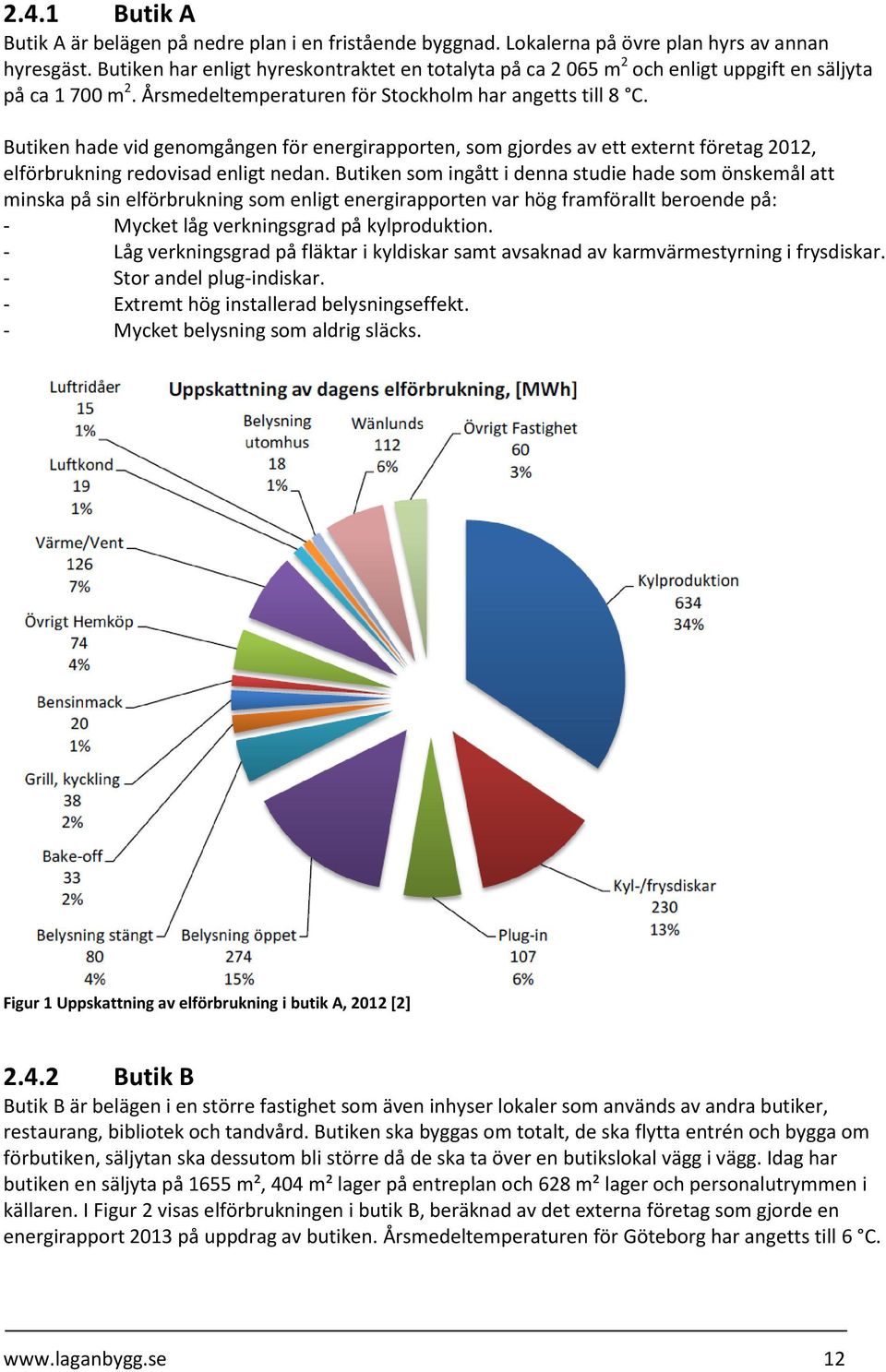 Butiken hade vid genomgången för energirapporten, som gjordes av ett externt företag 2012, elförbrukning redovisad enligt nedan.