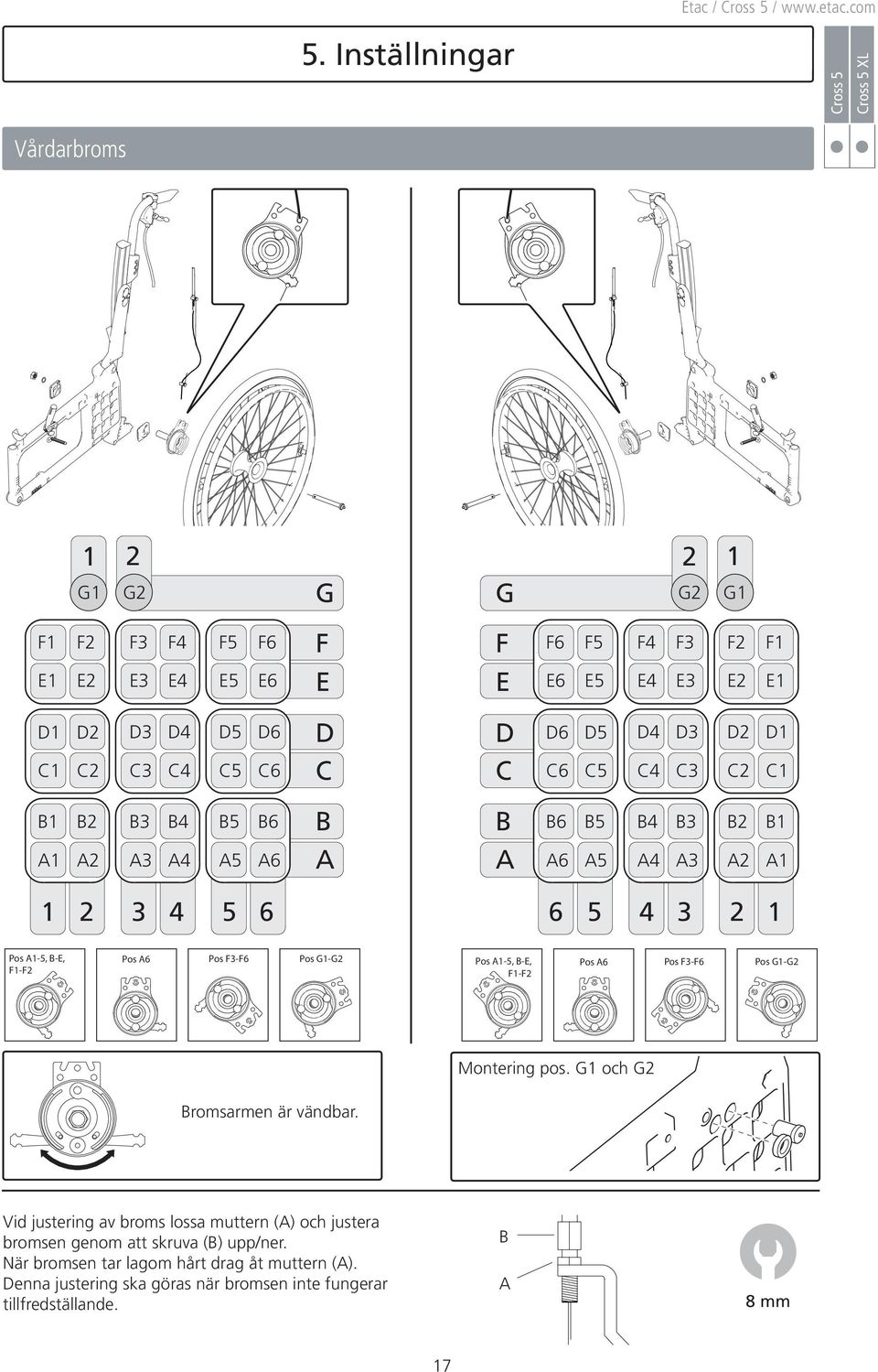F3-F6 Pos G-G2 Pos A-, B-E, F-F2 Pos A6 Pos F3-F6 Pos G-G2 Montering pos. G och G2 Bromsarmen är vändbar.