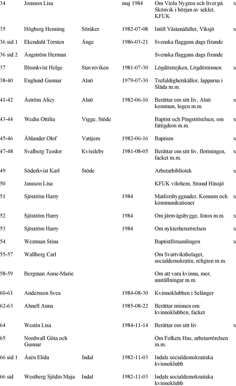 Trefaldighetskällor, lapparna i Släda 41-42 Åström Alicy Alnö 1982-06-16 Berättar om sitt liv, Alnö kommun, logen 43-44 Wedin Ottilia Vigge, Stöde Baptist och Pingströrelsen, om fattigdom 45-46